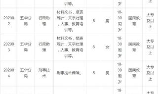 云南警官学院分数线